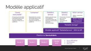 Azure Service Fabric
Modèle applicatif
Plateforme ServiceFabric
Modèle applicatif “ReliableService” : SDK & API
“Reliable storage”
Actor model
framework
“Guest
executable”
- N’importe quel exécutable
- ServiceFabric gère le cycle
de vie de l’exécutable
- Intégration limitée avec la
plateforme
“container”
- Déploiement de container
- ServiceFabric gère le cycle
de vie de du container
- Intégration limitée avec la
plateforme
Stateless
service
- Modèle applicatif simple
- Forte intégration
(monitoring, health, load
balancing, communication,
localisation, …)
- Multi technologies
Stateful
service
- Proximité des ‘données’
avec le service
- Replication
automatique des
données
Actor service
- Pattern « virtual Actor
Model »
Node 1 Node 2 Node 3
Node
XYZ
• Azure VMScaleSet
• VM Windows
• VM Linux
 
