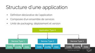 Azure Service Fabric
• Définition déclarative de l’application
• Composée d’un ensemble de services
• Unité de packaging, déploiement et version
Structure d’une application
 