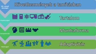 XXI. századi
készségek
Alapkészségek
Kompetenciák
Adottságok
 