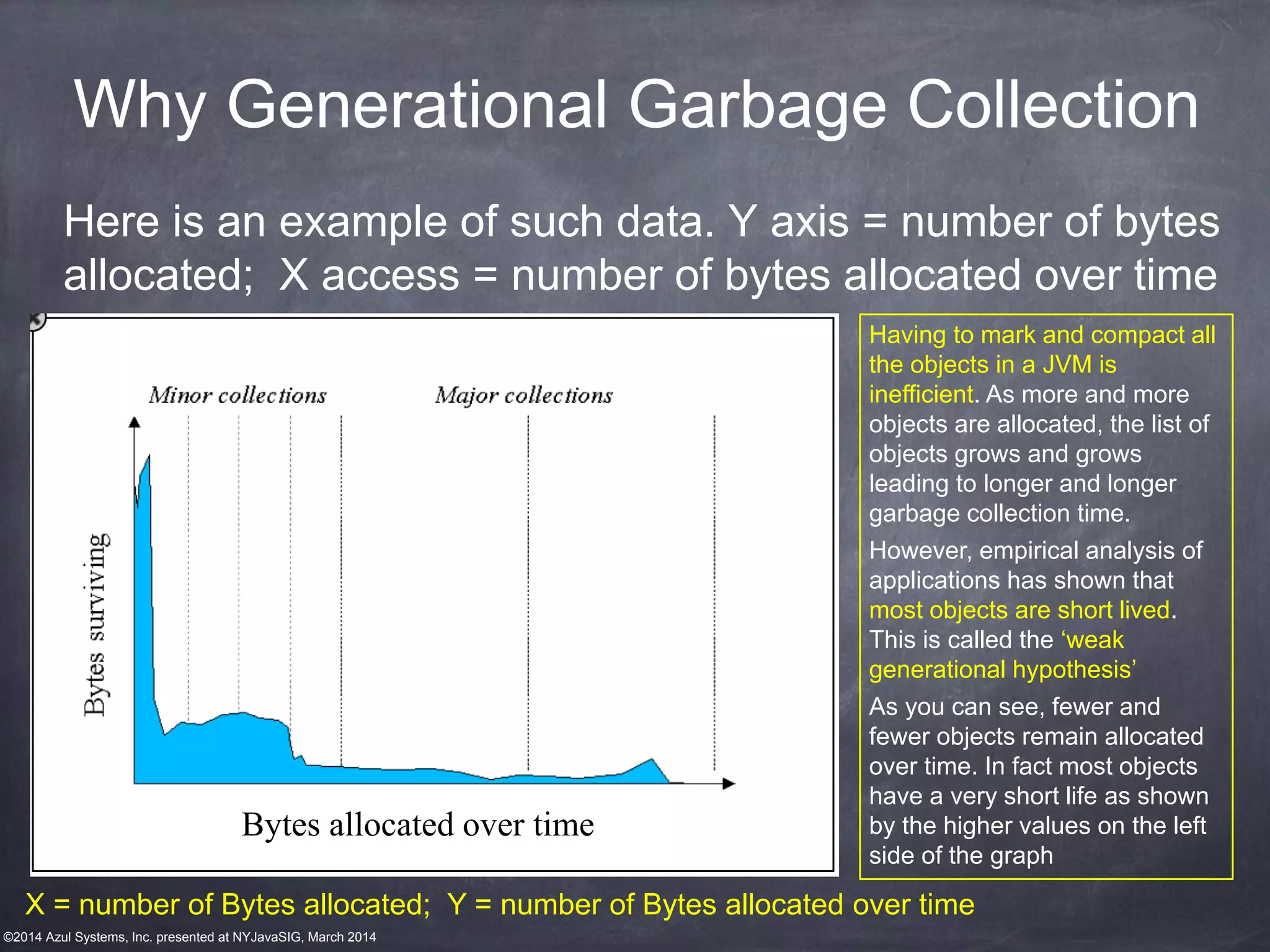 ©2014 Azul Systems, Inc. presented at NYJavaSIG, March 2014
Why Generational Garbage Collection
Here is an example of such data. Y axis = number of bytes
allocated; X access = number of bytes allocated over time
Having to mark and compact all
the objects in a JVM is
inefficient. As more and more
objects are allocated, the list of
objects grows and grows
leading to longer and longer
garbage collection time.
However, empirical analysis of
applications has shown that
most objects are short lived.
This is called the ‘weak
generational hypothesis’
As you can see, fewer and
fewer objects remain allocated
over time. In fact most objects
have a very short life as shown
by the higher values on the left
side of the graph
Bytes allocated over time
X = number of Bytes allocated; Y = number of Bytes allocated over time
 