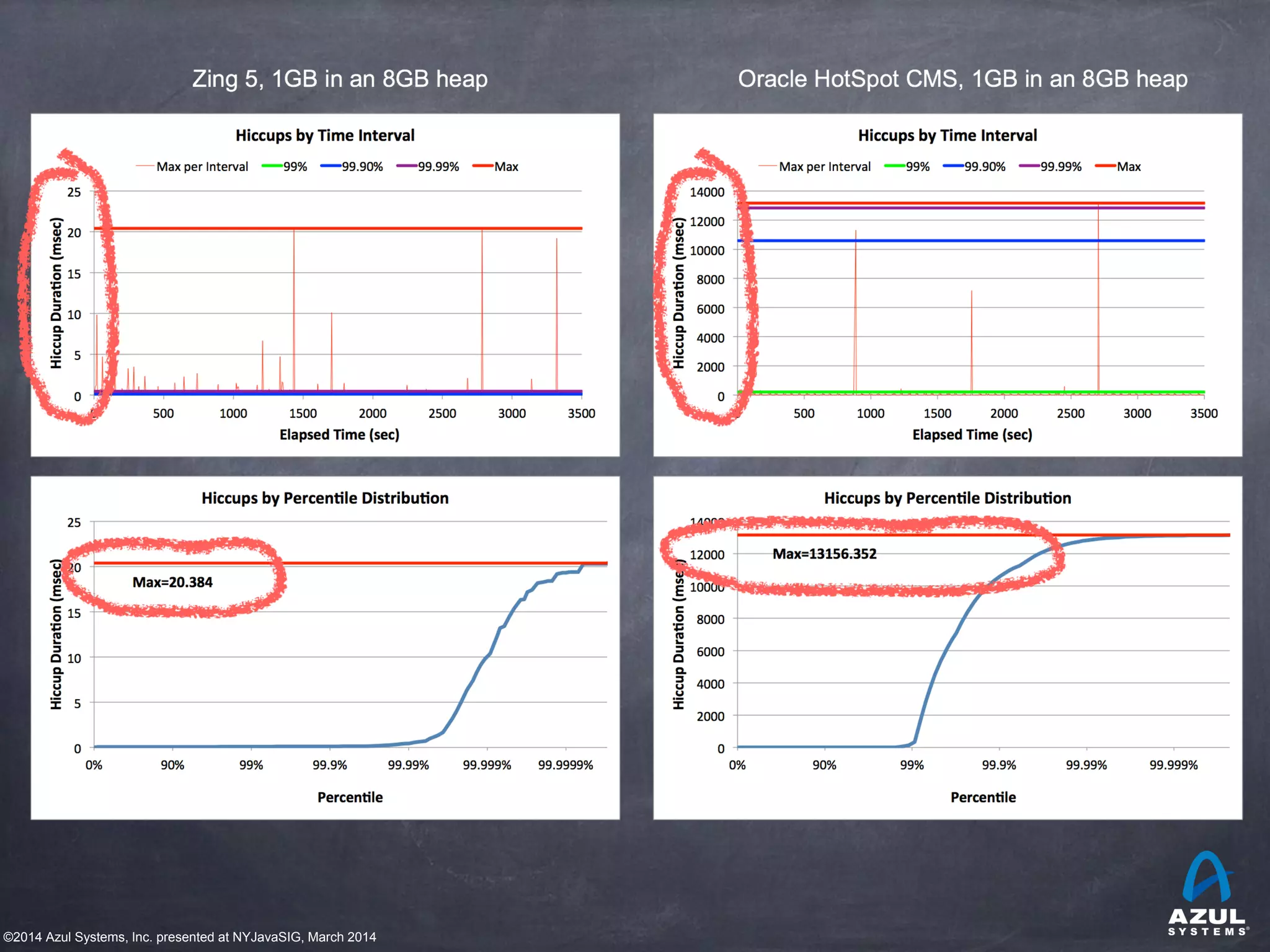 ©2014 Azul Systems, Inc. presented at NYJavaSIG, March 2014
 