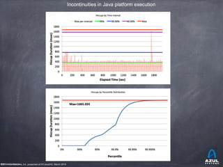 Understanding Java Garbage Collection | PDF