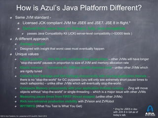 ©2014 Azul Systems, Inc. presented at NYJavaSIG, March 2014
How is Azul’s Java Platform Different?
Same JVM standard -
Lic...