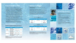 Ponga en marcha su piscina                                                              Mantenga el agua limpia
Al principio de la temporada, siga las siguientes instrucciones:                        El agua de su piscina debe ser incolora, transparente y estar visual
                                                                                        y biológicamente limpia.
  Si fuera necesario, repare la superficie del vaso de su piscina. Límpiela con
  una solución que contenga 10 cc. de AZULI algicida C por cada litro de                Para el mantenimiento del agua añada cloro (vea la tabla de tratamiento) y así
  agua. En caso de que hayan incrustaciones calcáreas, utilice AZULI                    conservará una tasa de cloro libre entre 1 y 2 ppm.
  desincrustante y, si la suciedad es grasa, utilice AZULI desengrasante.               Periódicamente debe controlar el cloro libre y el pH con el test-kit. Compruebe
                                                                                        que los controles indiquen “zona correcta”. Si no lo indican, corríjalo.
  Verifique los accesorios (prefiltro, bomba, filtro, válvulas, skimmers, etc.) y
  compruebe que todos están perfectamente limpios. Si precisan limpiarse, hágalo        Este control ha de ser todavía más frecuente cuando se presentan anomalías,
                                                                                                                                                                          Normas para el invierno
  con una solución que contenga 1 cc. de AZULI algicida C por litro de agua.            tales como: días muy calurosos, tormenta, gran número de bañistas                  Ajuste el pH aproximadamente a 6.5 y vacíe su piscina,
  Llene el vaso y ponga en marcha la bomba a través del filtro. Mientras realiza esta   (con incremento de sudor, cremas solares, etc.), contaminación por polvo,          dejando el nivel del agua unos 10 cm por debajo de los
  operación, mantenga abierta la válvula del sumidero del fondo de la piscina. La       hojas de árboles, polen de flores, etc.                                            skimmers.
  altura del nivel del agua debe cubrir la mitad del rebosadero (salida al skimmer).
                                                                                                                                                                           Limpie y vacíe de agua todos los circuitos, tuberías, filtros,
  Para acondicionar el agua, recoja una muestra de la misma a 45 cm de
  profundidad y con el test-kit determine el pH. Asegúrese de que la coloración
                                                                                                           Controles del agua                                              bomba, etc.
                                                                                                                                                                           Añada entre 3 y 5 litros de AZULI invernador por cada
  de la muestra esté en la gama de color de la “zona correcta” (7.2 a 7.6). Si                                             El pH                                           100 m3 de agua, repartiéndolos por la superficie.
  no lo está, corríjalo añadiendo AZULI +pH o AZULI -pH.                                                    debe estar comprendido entre 7.2 y 7.6                         Repita la adición a mitad de la temporada de invierno.
  Efectúe una cloración inicial (cloración de choque). Para ello, mantenga la
                                                                                                                                                                           Ponga sobre la superficie del agua objetos flotantes de
  bomba en marcha y añada directamente en el vaso o en el skimmer la cantidad                     7                   7.2              7.6                 8
                                                                                                                                                                           formas redondas.
  de cloro (AZULI) que indique la tabla de tratamiento.
                                                                                             Zona ácida                    Zona correcta             Zona alcalina         En un dosificador flotante coloque pastillas AZULI.
  Acondicione el agua de su piscina añadiendo las cantidades de
  AZULI algicida C indicadas en la tabla de tratamiento. Puede añadir                                                                                                      Cubra su piscina con un cobertor.
  este producto en el vaso o en el skimmer, con la bomba en marcha.                         Corregir con                                             Corregir con
                                                                                            AZULI +pH                                                AZULI -pH             Periódicamente compruebe si las pastillas AZULI del
                                                                                                                                                                           dosificador se han disuelto totalmente. En caso afirmativo,
Tabla de tratamiento                                                                                                    El cloro libre
                                                                                                                                                                           añada otras.

                                                                                                           debe estar comprendido entre 1 y 2 ppm
Estas dosis son orientativas y deben ajustarse en caso de aguas con
características excepcionales o un número muy elevado de bañistas.
                                                                                                  0                    1                   2              >2
                        Producto                Piscinas 100 m3       Frecuencia              Zona baja                    Zona correcta               Zona alta
                        AZULI polvo
     Inicial                                    Entre 0,5 y 1 kg
   (cloración       1* AZULI granulado                                 Al llenarla
                                                                                              Dosificar                                               Dosificar
   de choque)          AZULI rápido             Entre 0,8 y 1,6 kg                            más cloro                                              menos cloro
                    2   AZULI algicida C              2 litros
                        AZULI polvo                                                     Para hacer cualquier corrección de pH, añada aproximadamente 1 kg de
                                                Entre 0,1 y 0,2 kg                      AZULI +pH o AZULI -pH por cada 100 m3 de agua con la bomba en marcha
                        AZULI granulado                                  Diaria
                                                                                        el tiempo necesario para una buena homogeneización del agua. Si no logra la
 Mantenimiento 1* AZULI rápido                 Entre 0,15 y 0,3 kg                      corrección deseada, repita la operación.
                        AZULI tabletas 200 Entre 4 y 8 tabletas
                                                                        Semanal
                    2   AZULI algicida C              1 litro
* Indistintamente
Importante: Después de efectuada una cloración de choque es aconsejable
no bañarse hasta que el cloro libre sea inferior a 3 ppm. Aproximadamente
han de pasar unas 48 horas.
 