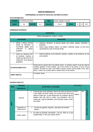 SESIÓN DE PRENDIZAJE N°01
“COMPRENDIENDO LOS ASPECTOS FÍSICOS DEL CONTINENTE DE ÁFRICA”
DATOS INFORMATIVOS
APRENDIZAJES ESPERADOS
COMPETENCIA
Gestiona responsablemente el espacio y ambiente
CAPACIDADES INDICADORES
 Maneja y elabora diversas
fuentes de información y
herramientas digitales para
comprender el espacio
geográfico.
 Selecciona información de diversas fuentes para analizar aspectos ambientales y
territoriales
 Elabora mapas temáticos simples y de síntesis a diferentes escalas, así como otras
representaciones partir de diversas fuentes
 Explica las relaciones entre
los elementos naturales y
sociales que intervienen en la
construcción de los espacios
geográficos.
 Explica la influencia de los elementos naturales, y sociales en las condiciones de vida
de la población.
SITUACÍON SIGNIFICATIVA
Explicar sobre los aspectos físicos del continente africano, es importante aprender de ello para saber los
accidentes geográficos de dicho continente, que es poco conocido en todo aspecto, ya que es el tercer
continente más grande del mundo. Como también se pueden encontrar diversos paisajes, climas, grupos
étnicos y culturas, pero se pondrá énfasis en aspectos físicos de este continente.
CAMPO TEMÁTICO
El continente africano
SECUENCIA DIDÁCTICA
MOM
PROCESOS
PEDAGÓGICOS
ESTRATEGIAS / ACTIVIDADES
RECURSOS T
MOTIVACIÓNYEVALUACIÓNPERMANENTE
INICIO
Motivación
 El docente pide que los estudiantes observen el muñeco de piel oscura
y otros objetos que tienen relación con la gente de piel oscura que
habita en nuestro país , es decir afroperuanos, les comentara algunos
ejemplos sobre ello, sobre su cultura, que compartieron aquí en
nuestro país. Luego los estudiantes, junto al docente construir el título
de la sesión.
Muñeco
Imágenes
5min.
Recuperación de
saberes previos
 Formular las siguientes preguntas: ¿Qué sabes del continente
africano?
Conflicto cognitivo
 Se realiza las siguientes interrogantes: ¿Por qué África es un país
subdesarrollado, si tiene gran riqueza natural?
DOCENTE VICTOR ROJAS GOMEZ ÁREA Historia, Geografía y Economía
GRADO 5to SECCIÓN A- C DURACIÓN 45 min. FECHA 19 12 2017
 