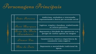 Personagens Principais
Inês Pereira Ambiciosa, sonhadora e interessada,
representando a busca por ascensão social
Perô Marques
Ingénuo, simples e bondoso, simbolizando
os valores genuínos
Brás Da Mata
(Escudeiro)
Representa a falsidade das aparências e os
perigos de confiar apenas na imagem
Lianor Vaz Casamenteira, mostra a importância do
casamento como negócio
Mãe de Inês Representa a mentalidade tradicional da
época.
 