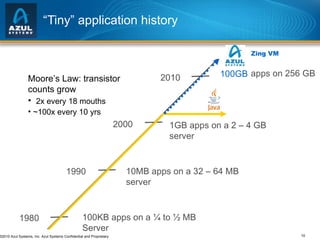 “ Tiny” application history 100KB apps on a ¼ to ½ MB Server 10MB apps on a 32 – 64 MB server 1GB apps on a 2 – 4 GB server ??? GB   apps on 256 GB Moore’s Law: transistor counts grow 2x every 18 mouths ~100x every 10 yrs 1980 1990 2000 2010 100GB Zing VM 