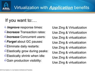 Virtualization with  Application  benefits Improve  response times:  Increase  Transaction rates:  Increase  Concurrent users:  Forget  about GC pauses:  Eliminate daily restarts:    Elastically grow during peaks:  Elastically shrink when idle:  Gain production visibility: If you want to:… Use Zing & Virtualization Use Zing & Virtualization Use Zing & virtualization Use Zing & virtualization Use Zing & virtualization   Use Zing & virtualization Use Zing & virtualization Use Zing & virtualization 