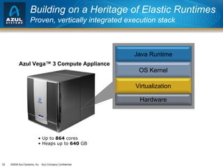Building on a Heritage of Elastic Runtimes  Proven, vertically integrated execution stack Up to  864  cores Heaps up to  640  GB Azul Vega™ 3 Compute Appliance Hardware Java Runtime OS Kernel Virtualization 