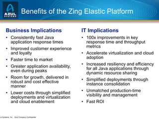 Benefits of the Zing Elastic Platform Business Implications Consistently fast Java application response times Improved customer experience and loyalty Faster time to market Greater application availability, even during peaks Room for growth, delivered in robust and cost effective manner  Lower costs through simplified deployments and virtualization and cloud enablement IT Implications 100x improvements in key response time and throughput metrics Accelerate virtualization and cloud adoption Increased resiliency and efficiency for all Java applications through dynamic resource sharing Simplified deployments through instance consolidation Unmatched production-time visibility and management Fast ROI 