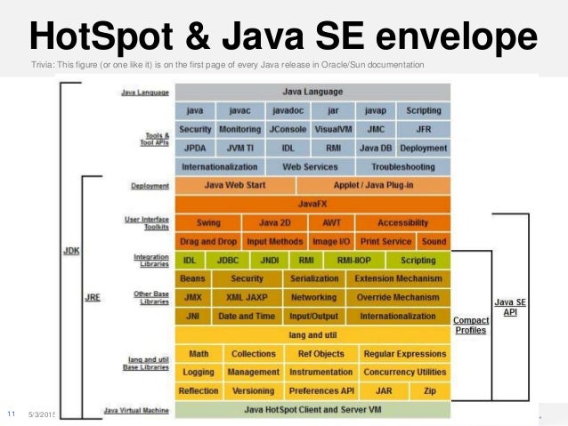 zulu openjdk 11 zulu openjdk 11