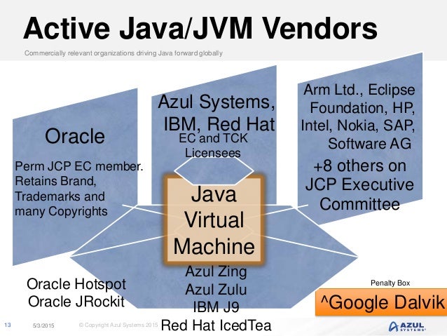 Azul Zulu: OpenJDK for Microsoft Azure
