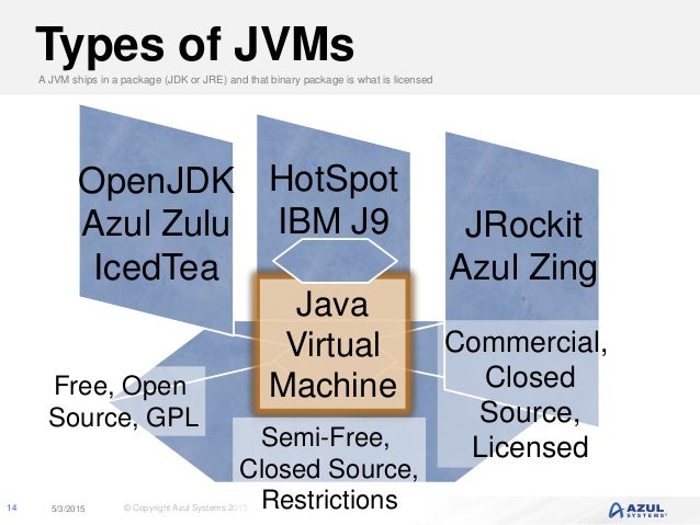 Azul Zulu: OpenJDK for Microsoft Azure