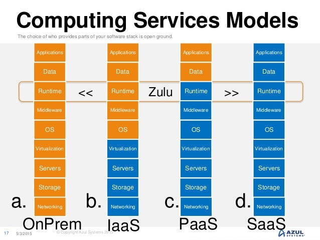 microsoft openjdk vs openjdk microsoft openjdk vs openjdk