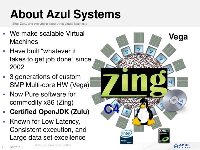 zulu openjdk 11 install zulu openjdk 11 install