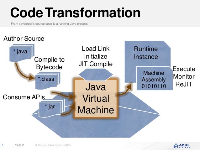 Azul Zulu: OpenJDK for Microsoft Azure