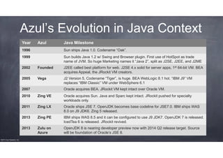 azul zulu java azul zulu java