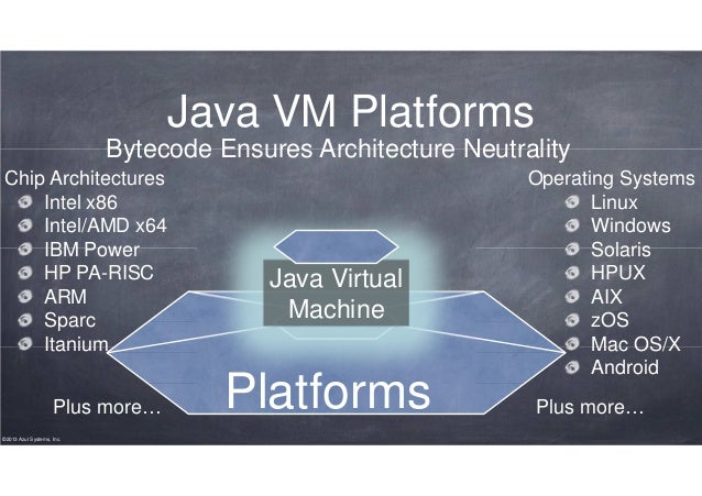 Azul Zulu on Azure Overview -- OpenTech CEE Workshop, Warsaw, Poland