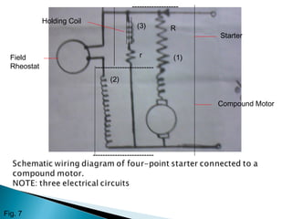 Holding Coil
Field
Rheostat ------------------------
-------------------
-------------------------
Starter
Compound Motor
(1)
(2)
(3) R
r
Fig. 7
 