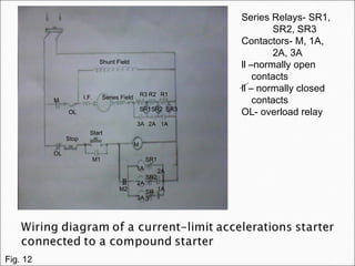 Series Relays- SR1,
SR2, SR3
Contactors- M, 1A,
2A, 3A
ll –normally open
contacts
ll – normally closed
contacts
OL- overload relay
Shunt Field
Series Field
OL
OL
I.F.
R1R2R3
ll
3A
3A
2A
2A
1A
1A
SR1
SR1
SR2
SR2
SR
3
SR3
2A
1AM2
M1
Start
Stop
M
M
Fig. 12
 