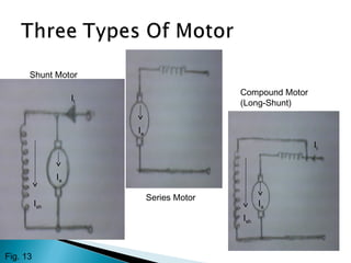 Shunt Motor
Series Motor
Compound Motor
(Long-Shunt)
Ish
Ish
Il
Il
Ia
Ia
Ia
Fig. 13
 