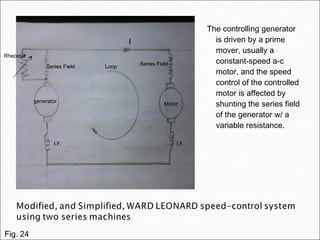 The controlling generator
is driven by a prime
mover, usually a
constant-speed a-c
motor, and the speed
control of the controlled
motor is affected by
shunting the series field
of the generator w/ a
variable resistance.
Rheostat
Series Field Loop
generator
I.F.I.F.
I
Series Field
Motor
Fig. 24
 