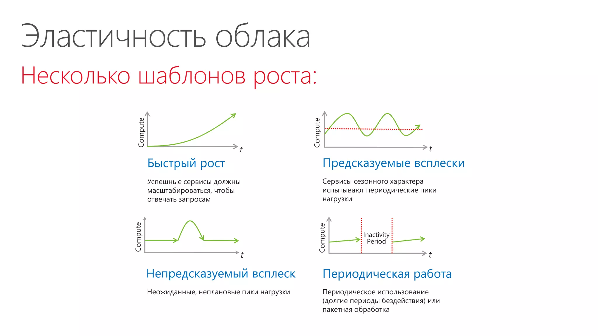 Несколько шаблонов роста:
 