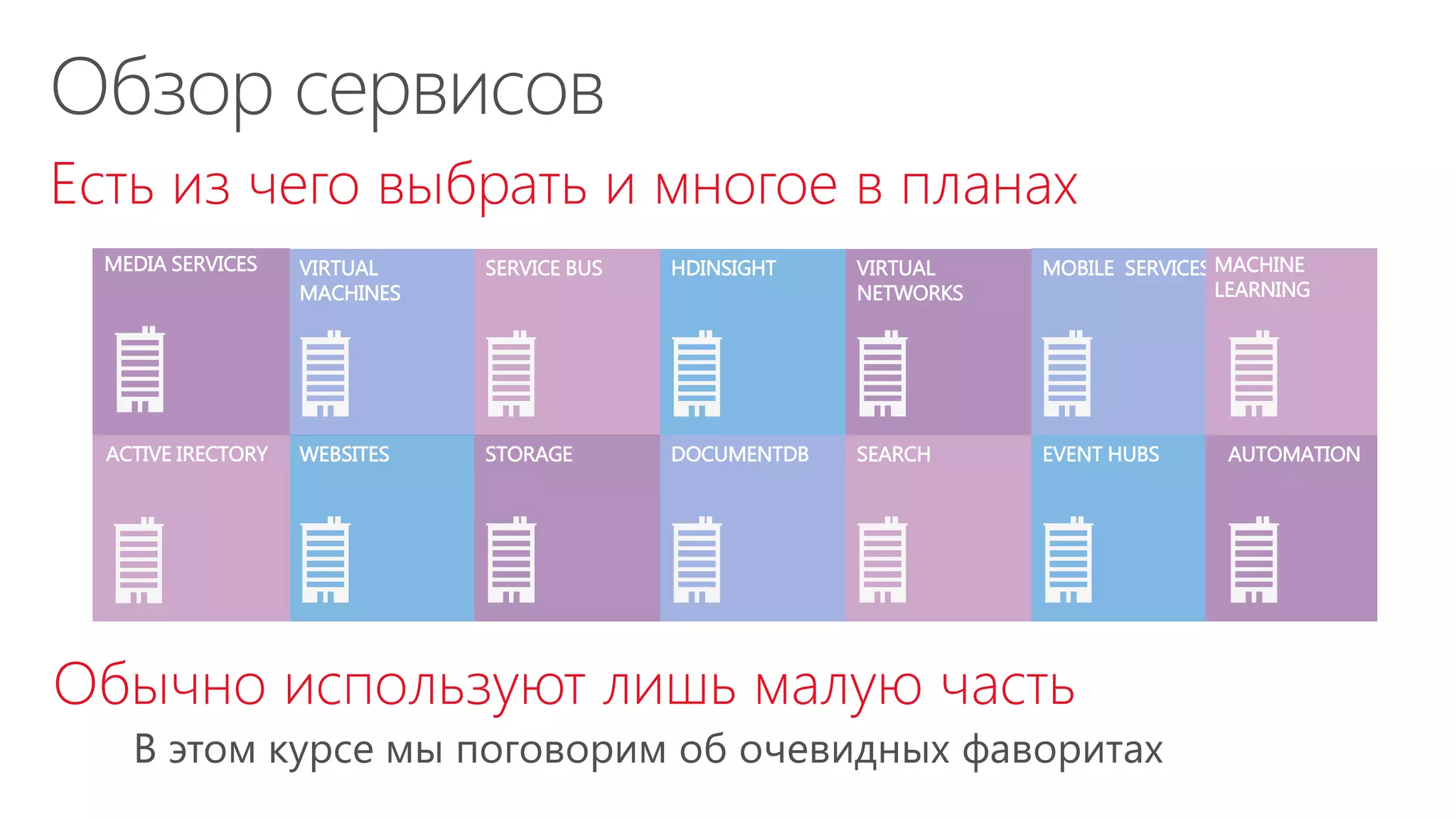 Есть из чего выбрать и многое в планах
VIRTUAL
MACHINES
WEBSITES
SERVICE BUS
STORAGE
HDINSIGHT
DOCUMENTDB
VIRTUAL
NETWORKS
SEARCH
MOBILE SERVICES
EVENT HUBS
MACHINE
LEARNING
AUTOMATION
MEDIA SERVICES
ACTIVE IRECTORY
Обычно используют лишь малую часть
 