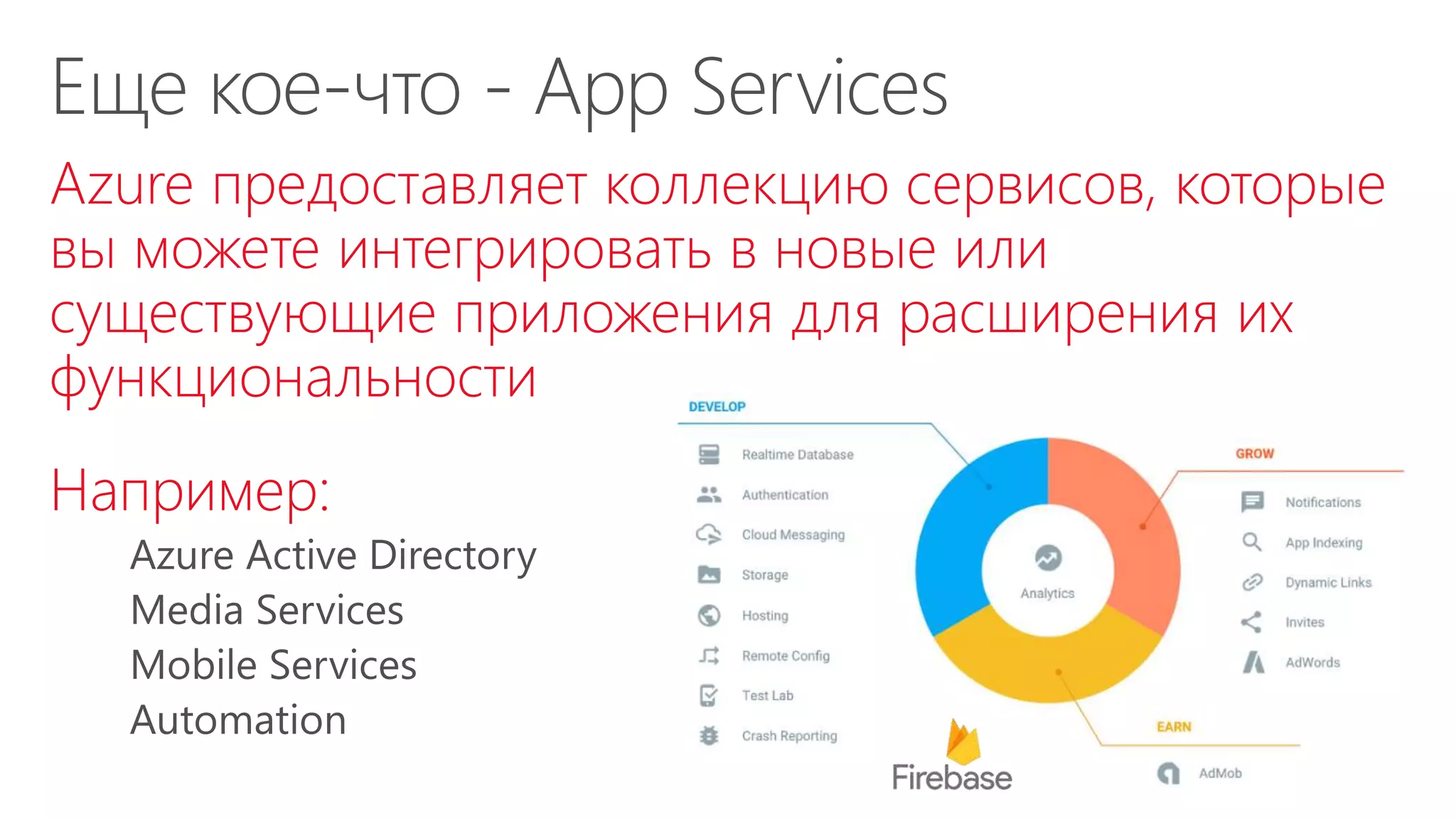 Azure предоставляет коллекцию сервисов, которые
вы можете интегрировать в новые или
существующие приложения для расширения их
функциональности
Например:
 
