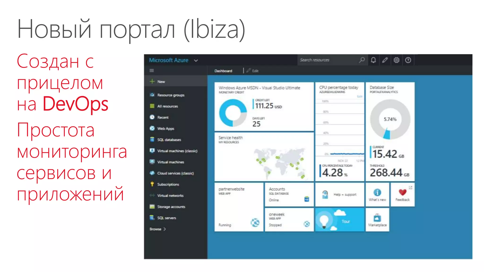 Создан с
прицелом
на DevOps
Простота
мониторинга
сервисов и
приложений
 