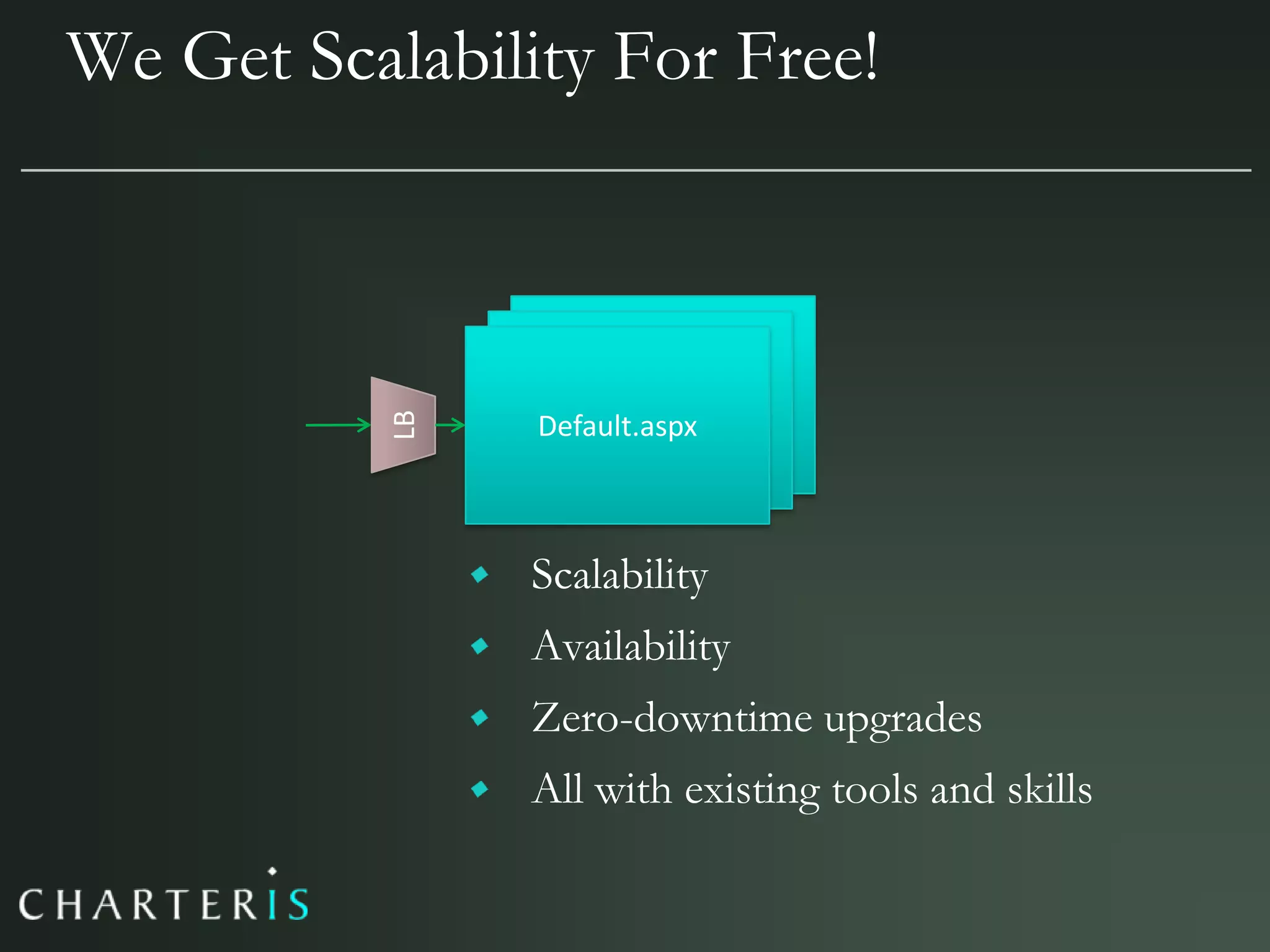 Azure, Cloud Computing & Services