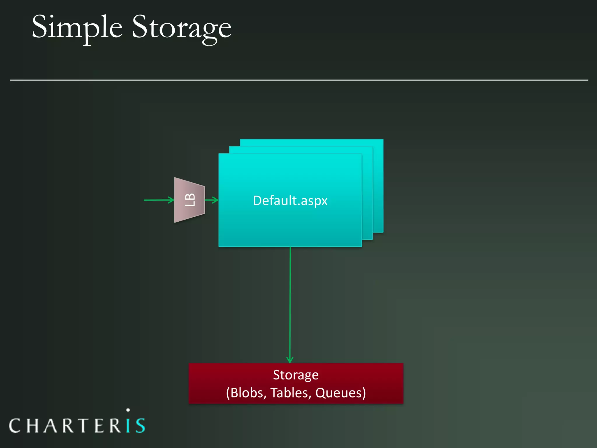 Azure, Cloud Computing & Services