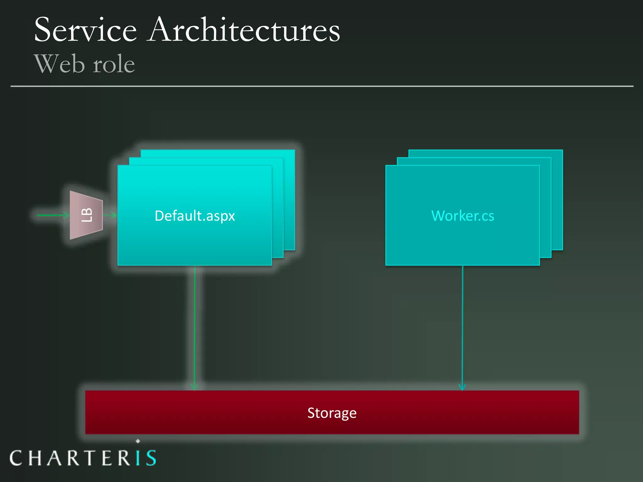 Azure, Cloud Computing & Services