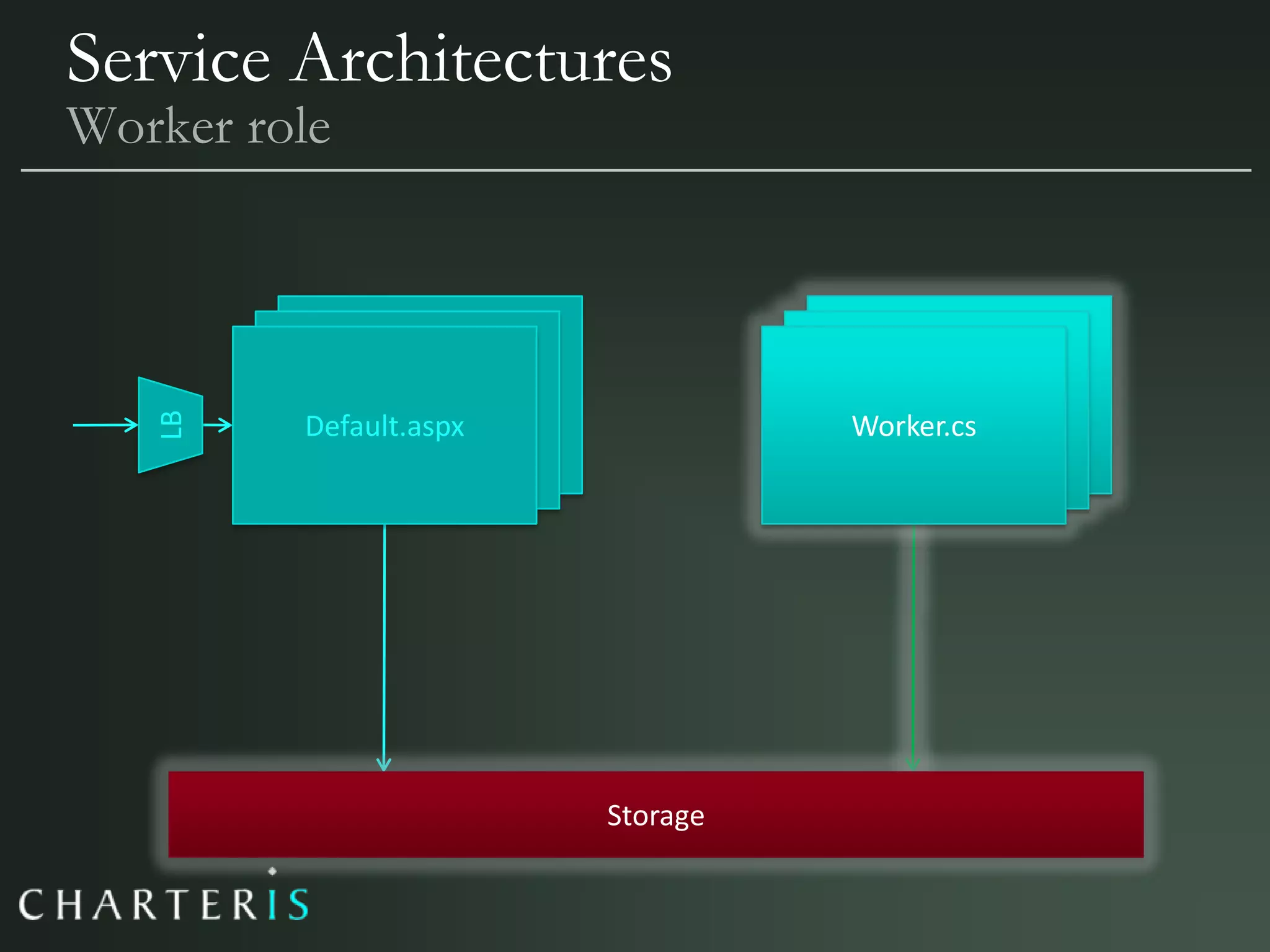 Azure, Cloud Computing & Services