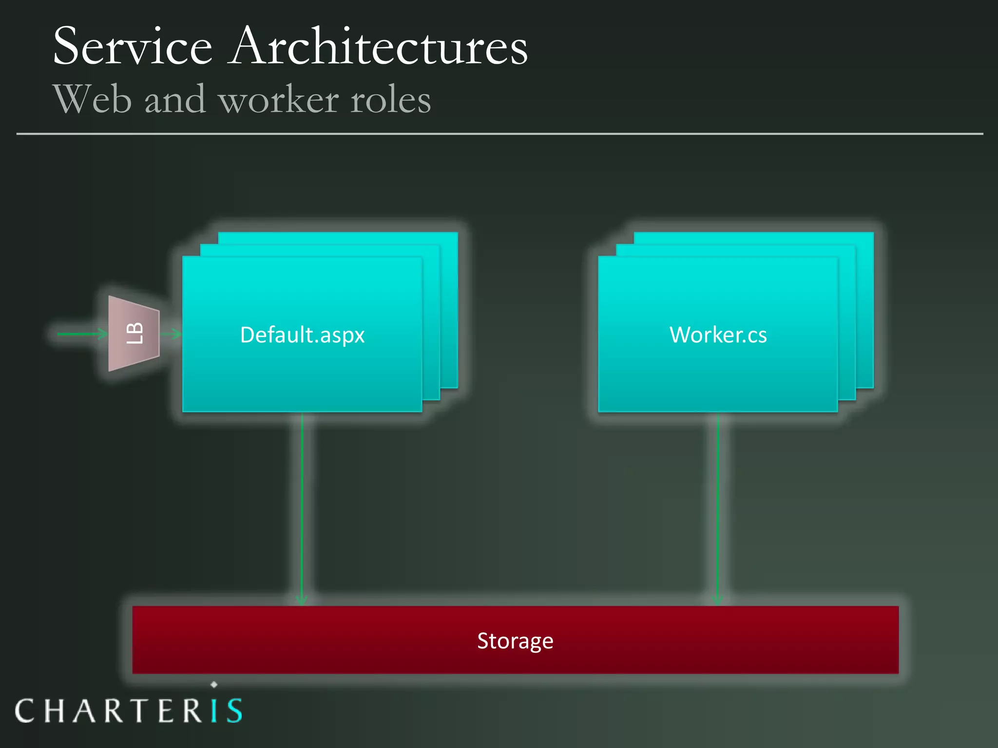 Azure, Cloud Computing & Services