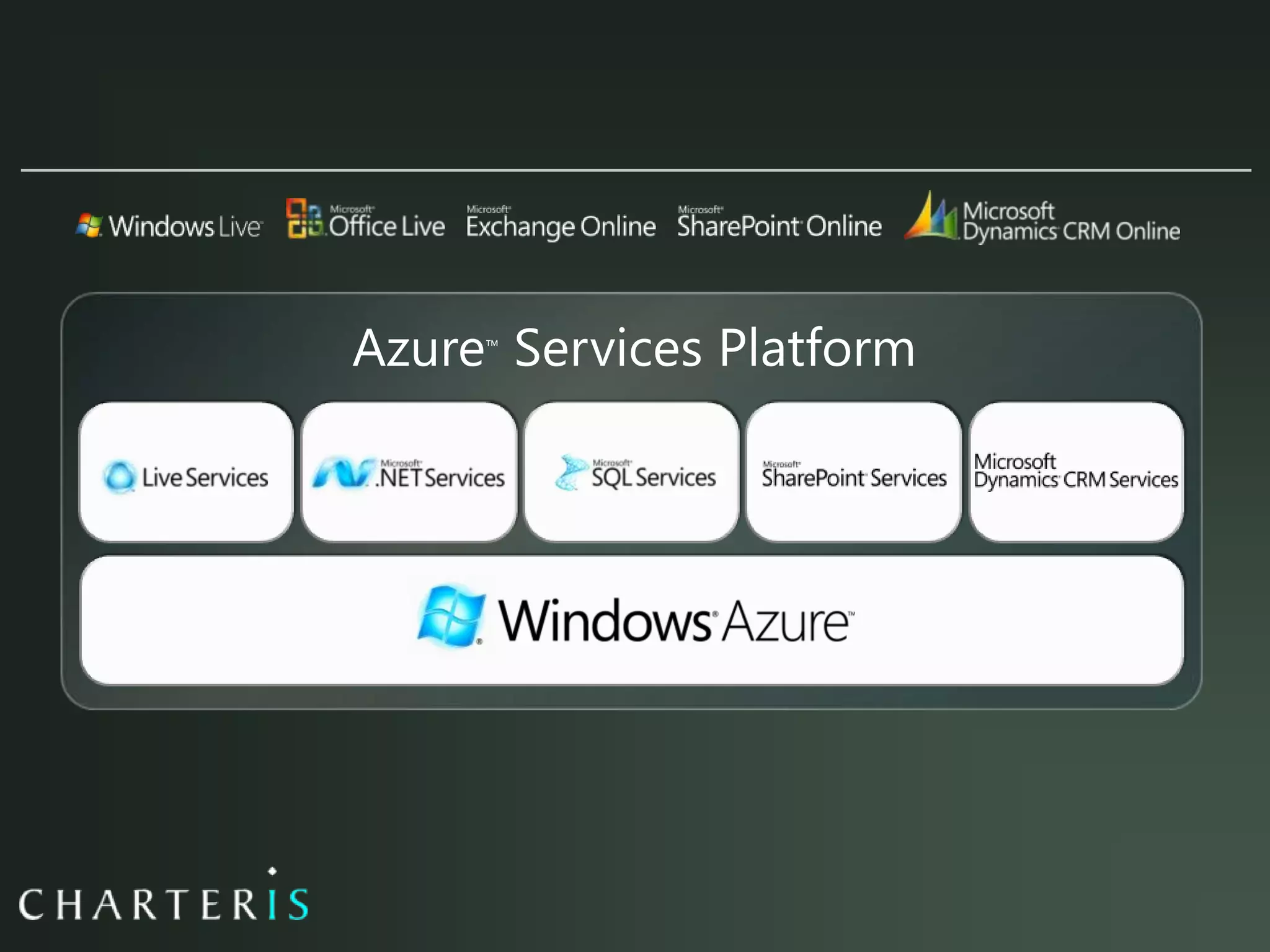 Azure, Cloud Computing & Services