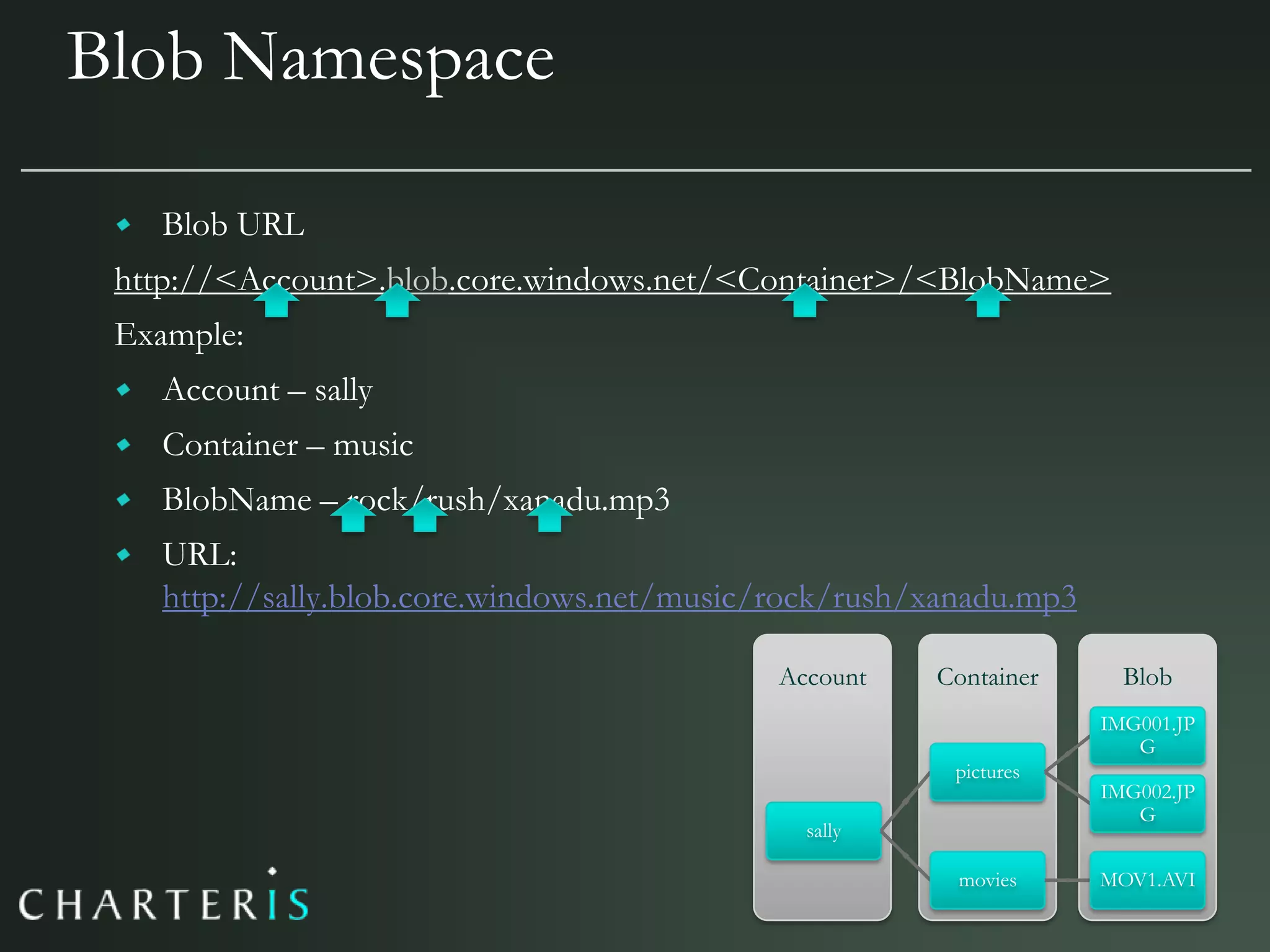 Azure, Cloud Computing & Services