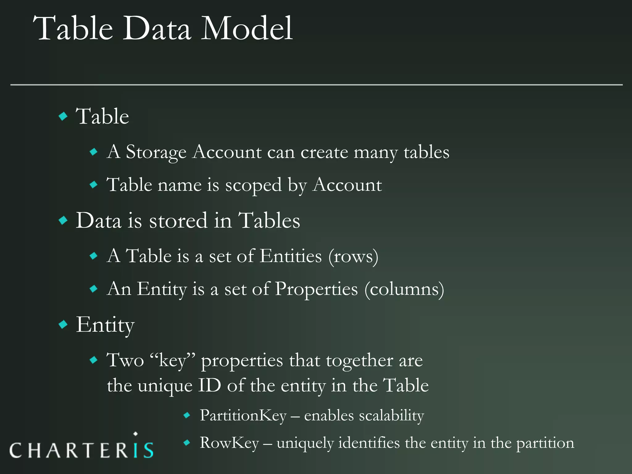 Azure, Cloud Computing & Services