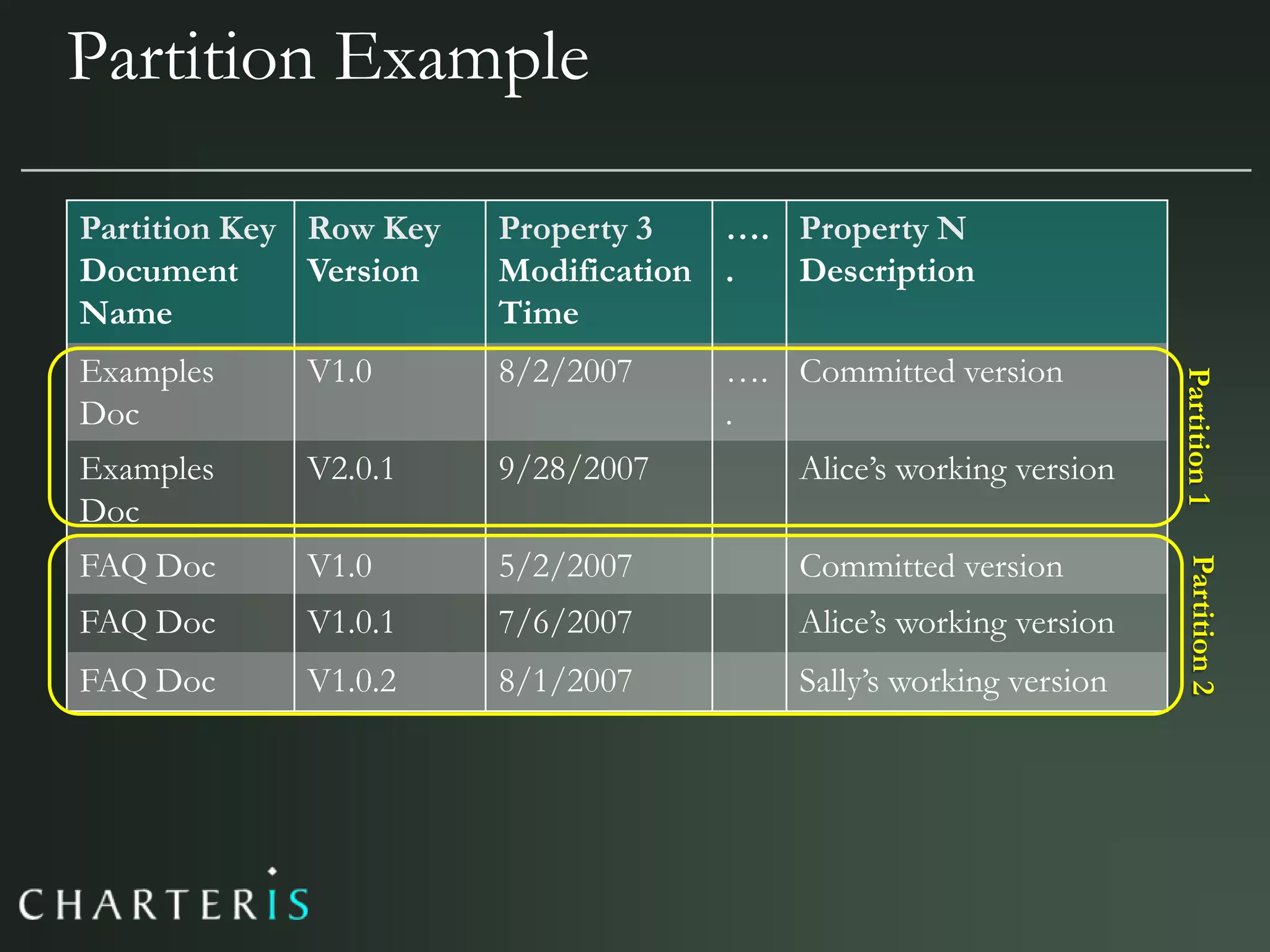 Azure, Cloud Computing & Services