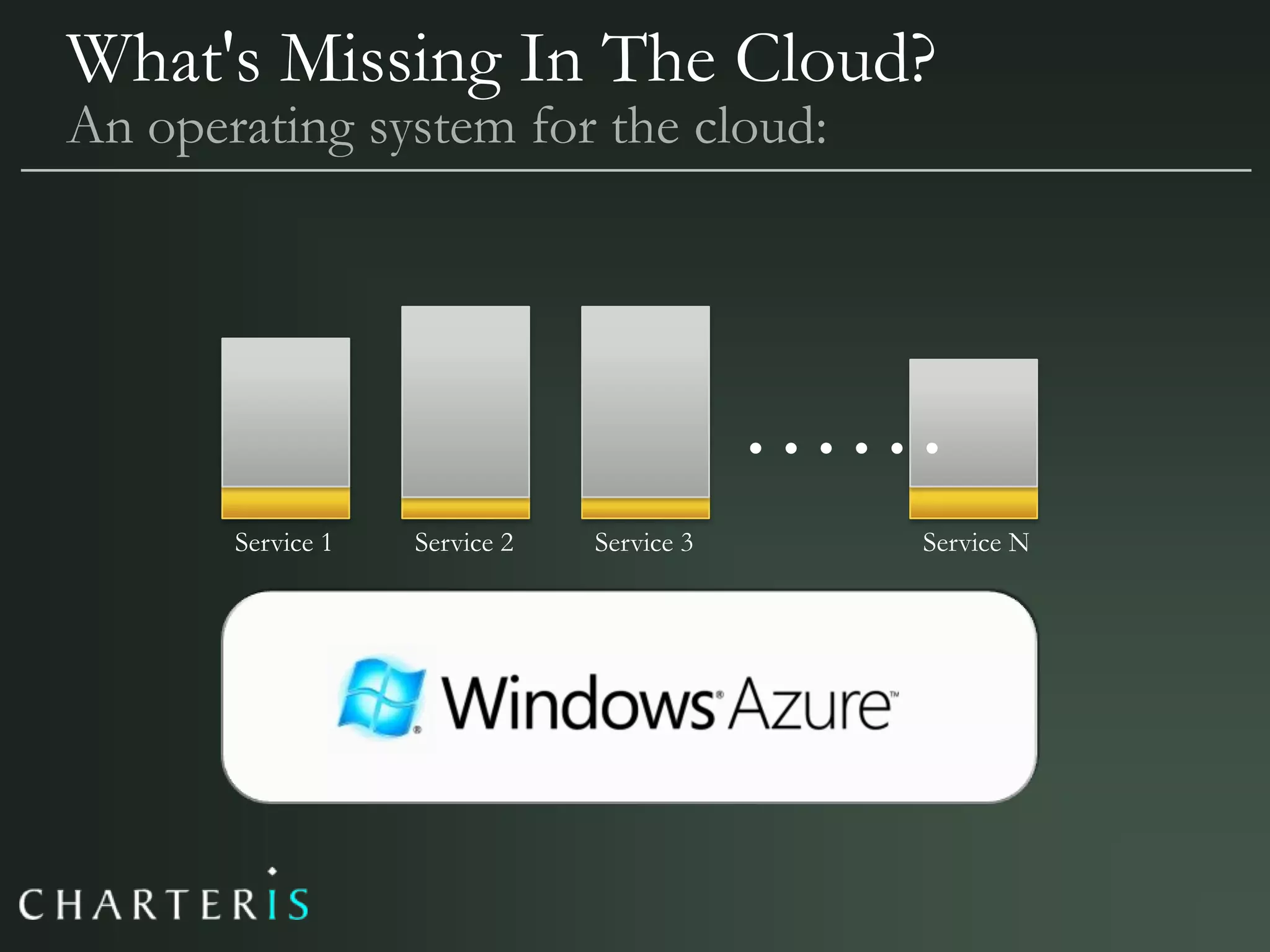 Azure, Cloud Computing & Services