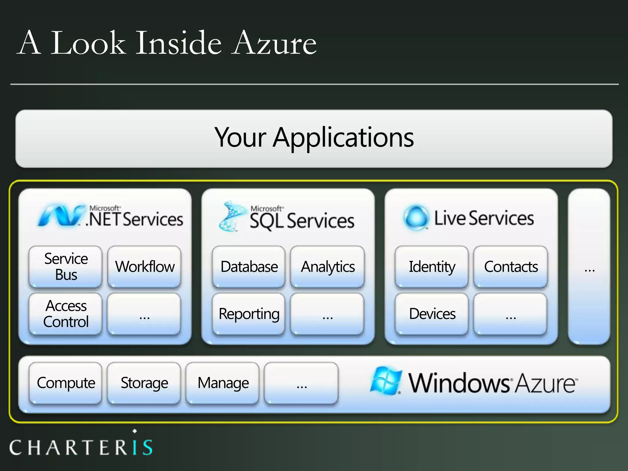 Azure, Cloud Computing & Services