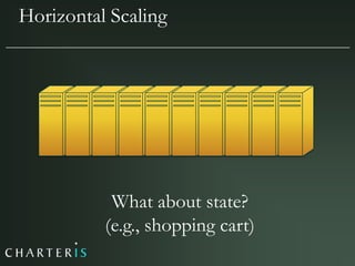 Azure, Cloud Computing & Services