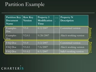 Azure, Cloud Computing & Services
