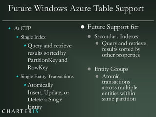 Azure, Cloud Computing & Services