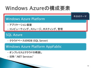 今日のテーマ
Windows Azure Platform
• アプリケーション基盤
• コンピューティング、ストレージ、ホスティング、管理

SQL Azure
• クラウドベースのRDB (SQL Server)

Windows Azure Platform AppFablic
• オンプレミスとクラウドの橋渡し
• 旧称 “.NET Services”


                                            10
 
