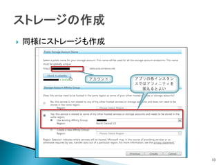    同様にストレージも作成




                  33
 