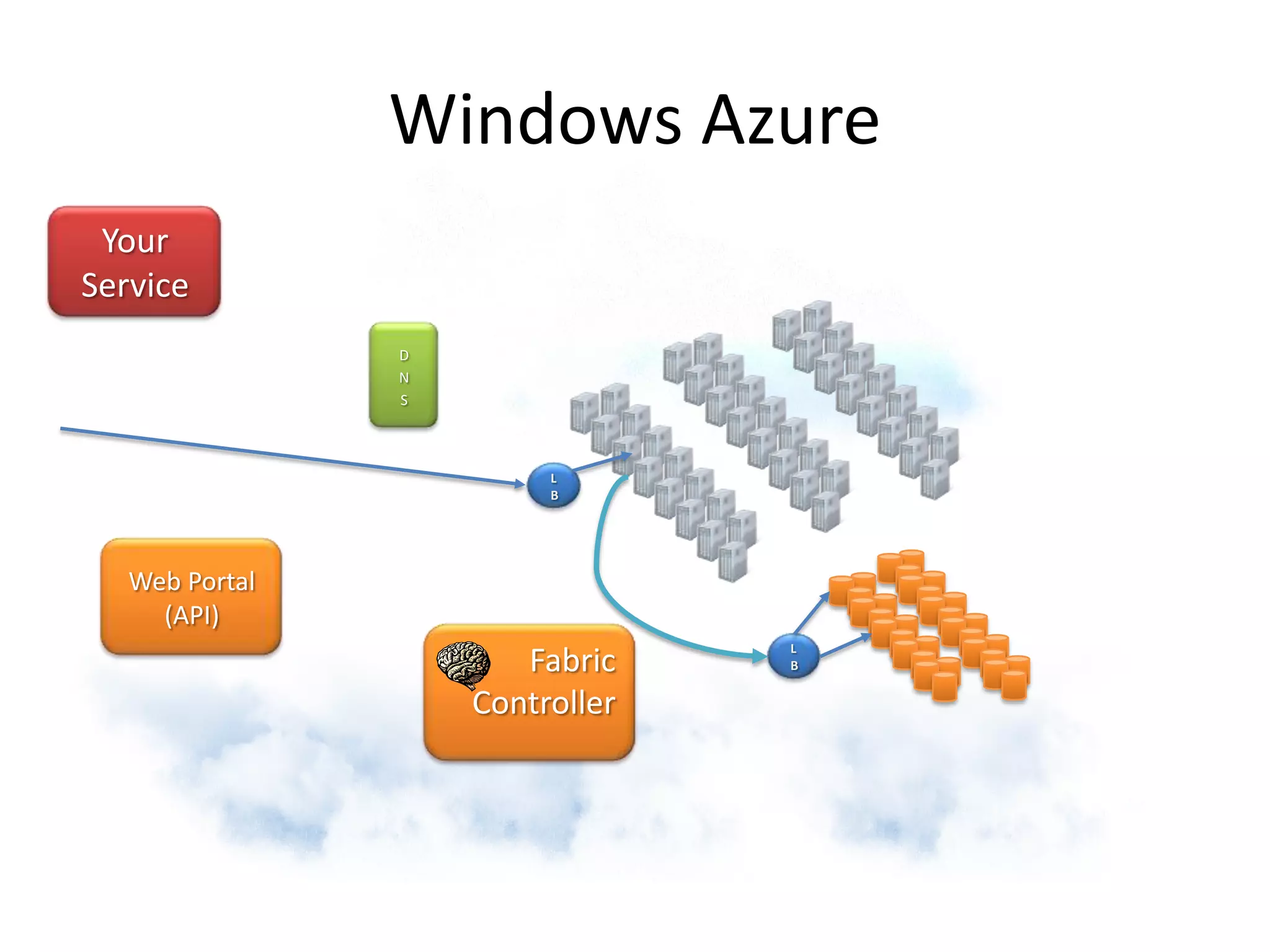 100 million:users that get Windows Update worldwide, (now 12 years old)
