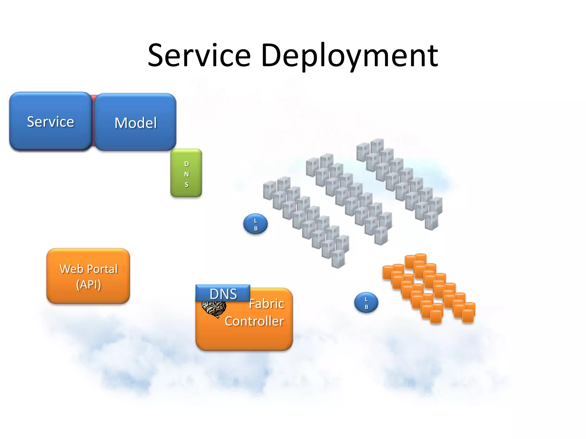 20 million:Xbox Live users (now 9 years old)