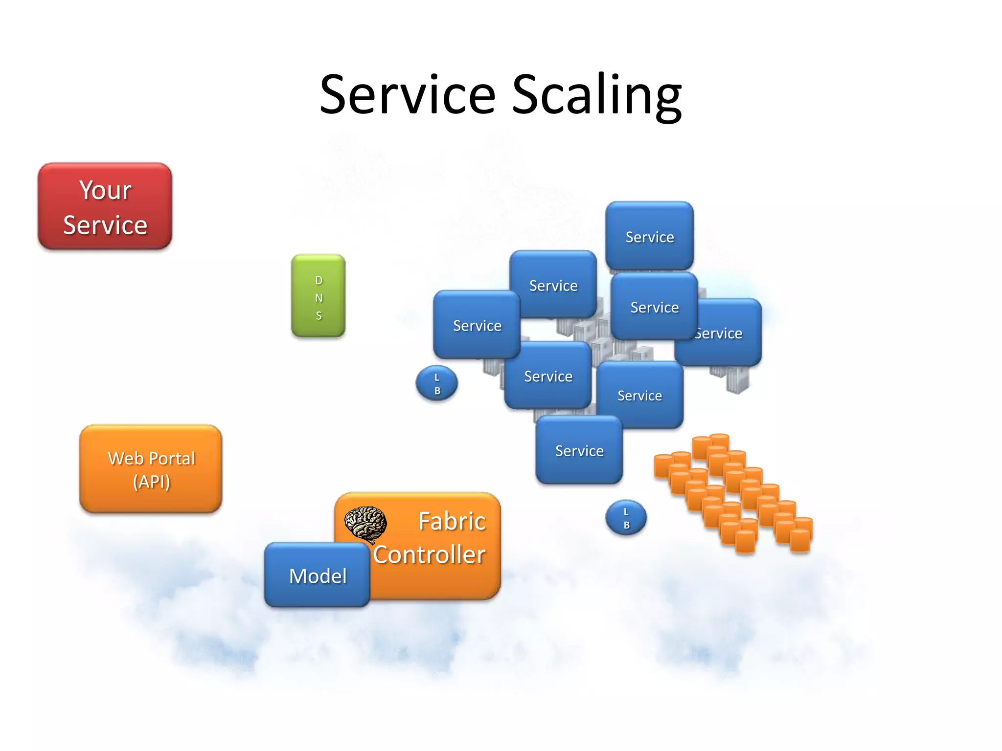 +400,000:  square footage of our new datacentersFor You:A new paradigm in computing