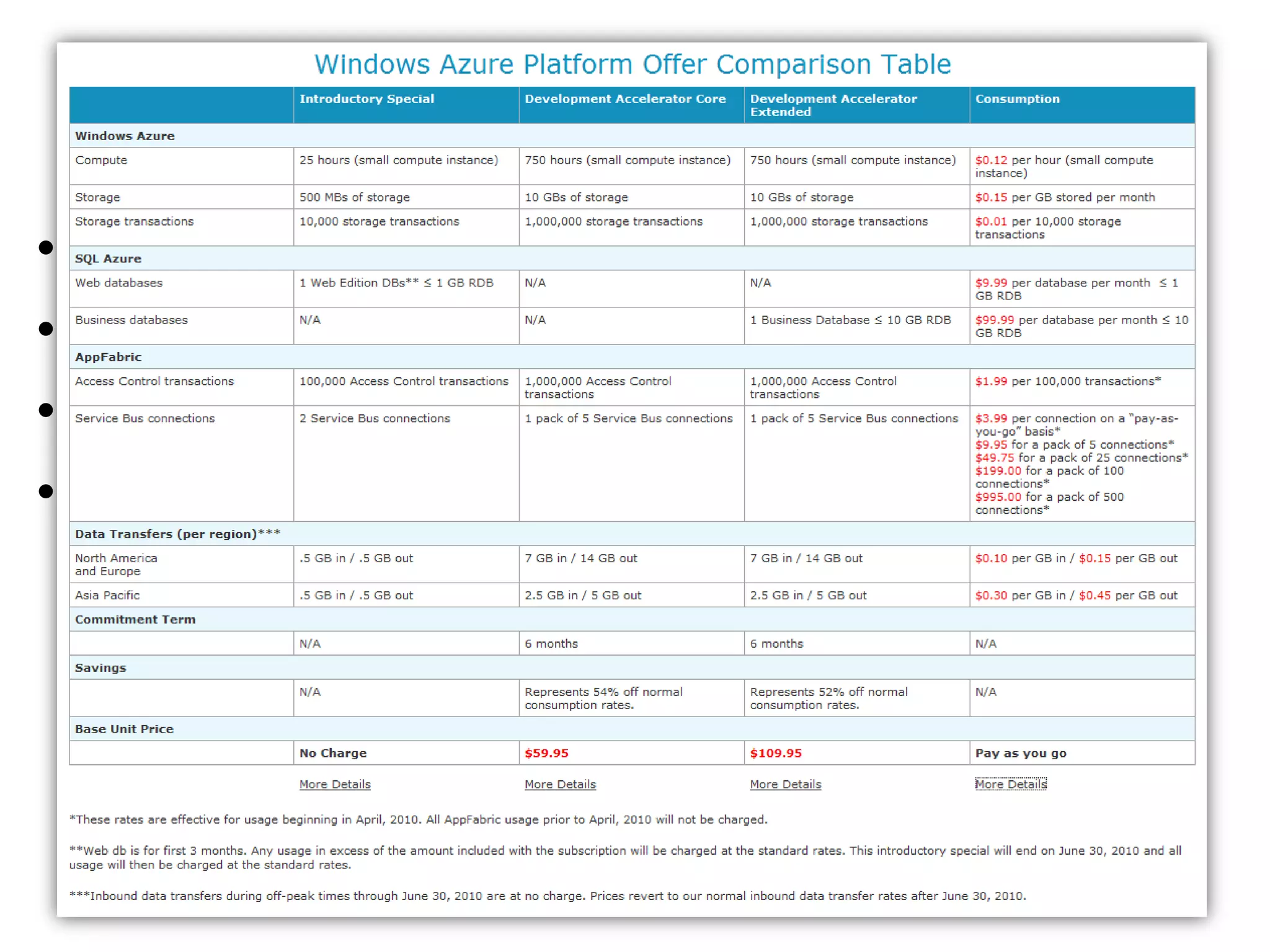 Regulations and other legal issues